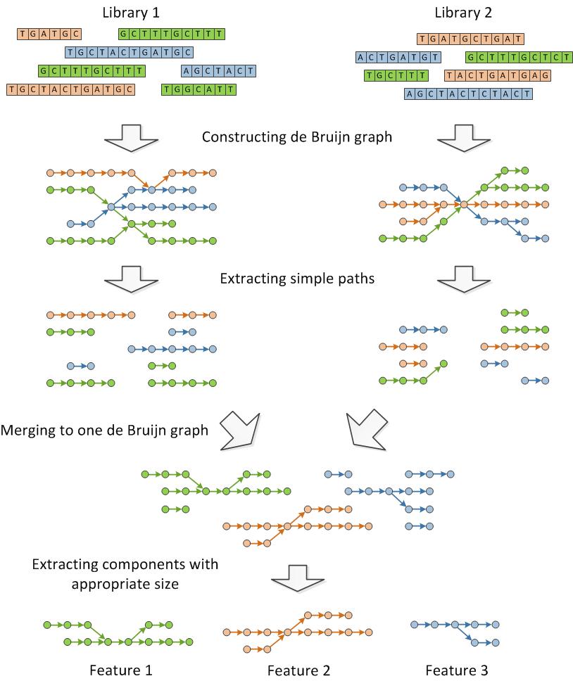 Схема работы MetaFast