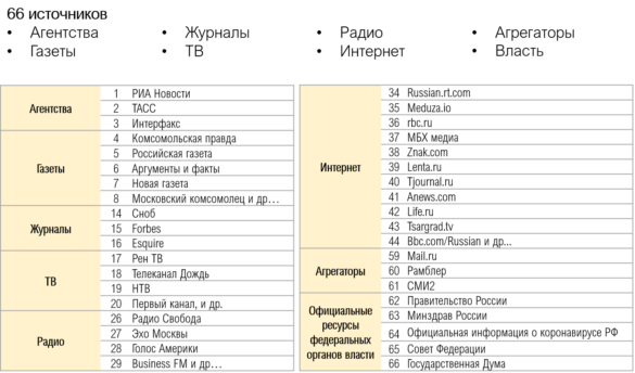 Как ковид распространяется в сети
