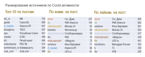 Как ковид распространяется в сети