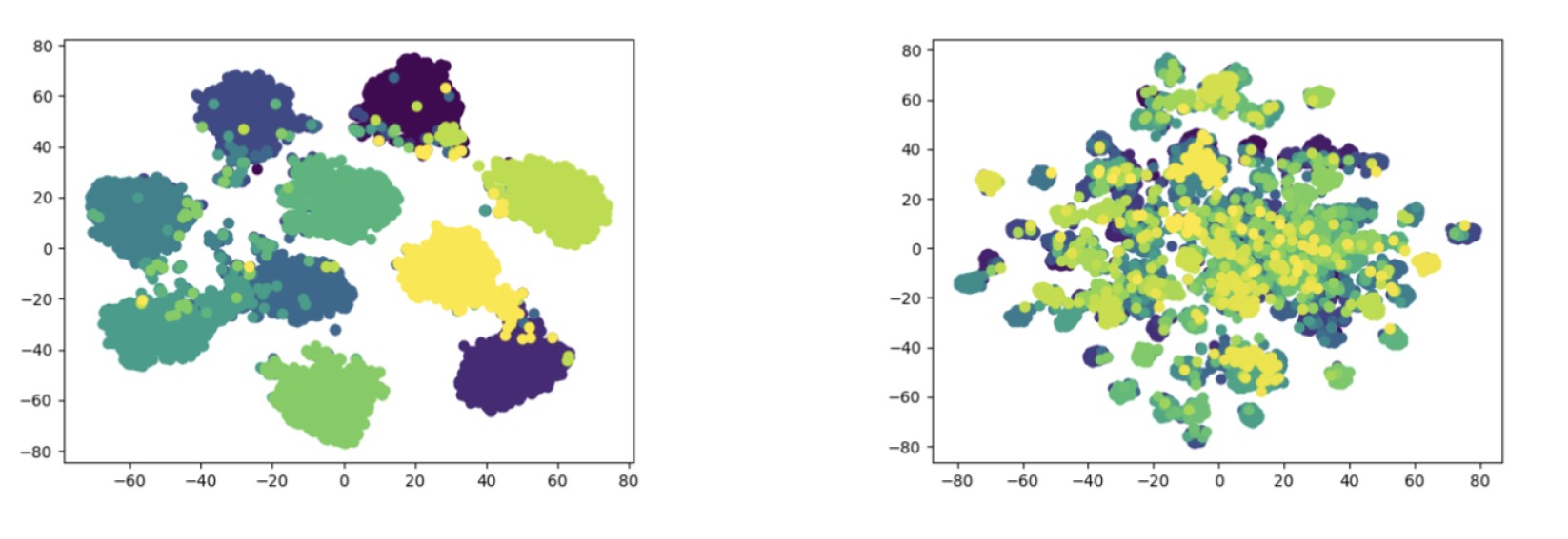 Рисунок 1. Визуализация того, как нейросеть «видит» данные из разных наборов