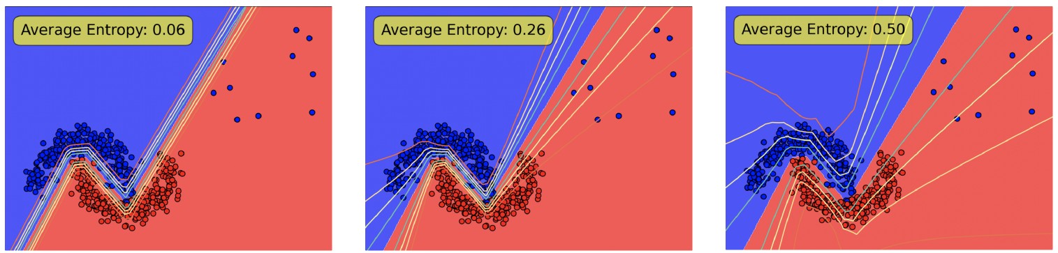 Рисунок 3. Работа разных методов на тестовой задаче
