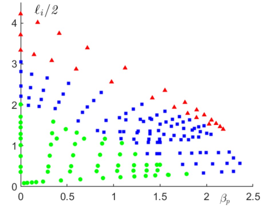 Рисунок 2. Ландшафт ошибки: навигационная карта для физика-термоядерщика