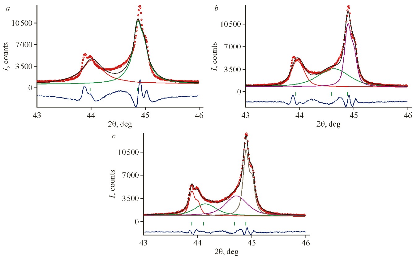 Рисунок 2. Подбор ключа к кристаллической загадке на примере керамики ЦТС-19. Источник: «Журнал структурной химии», 2025 год, том 66, №10