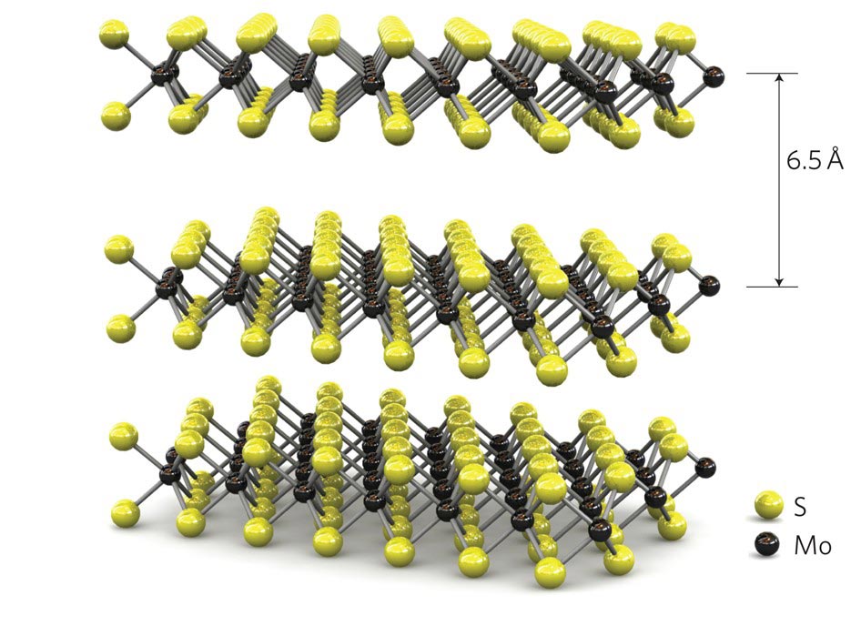 Структура и АСМ-изображение монослоя MoS₂. Источник: Nature Nanotechnology