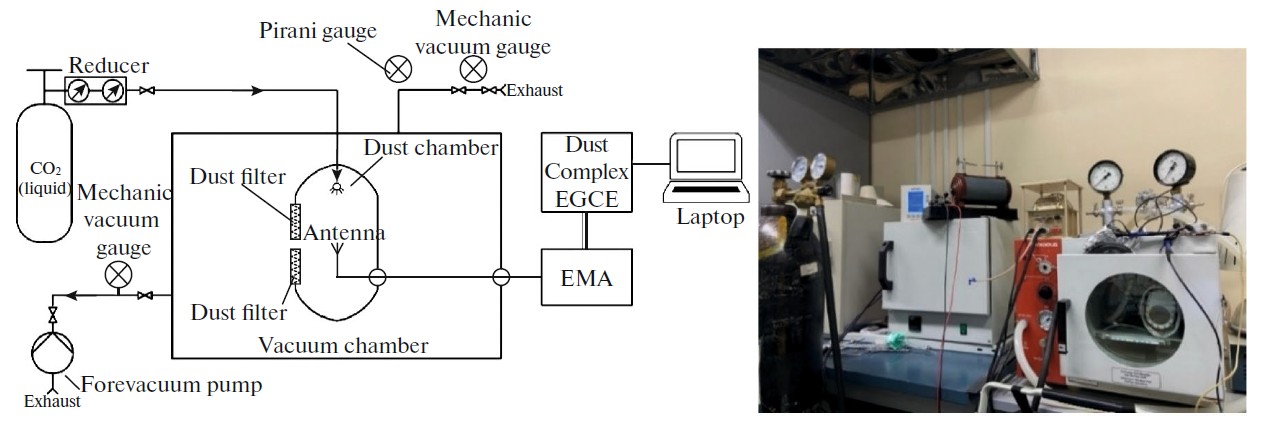 Рисунок 2. Экспериментальная установка для моделирования электрических явлений в атмосфере Марса. Источник: Solar System Research, 2025
