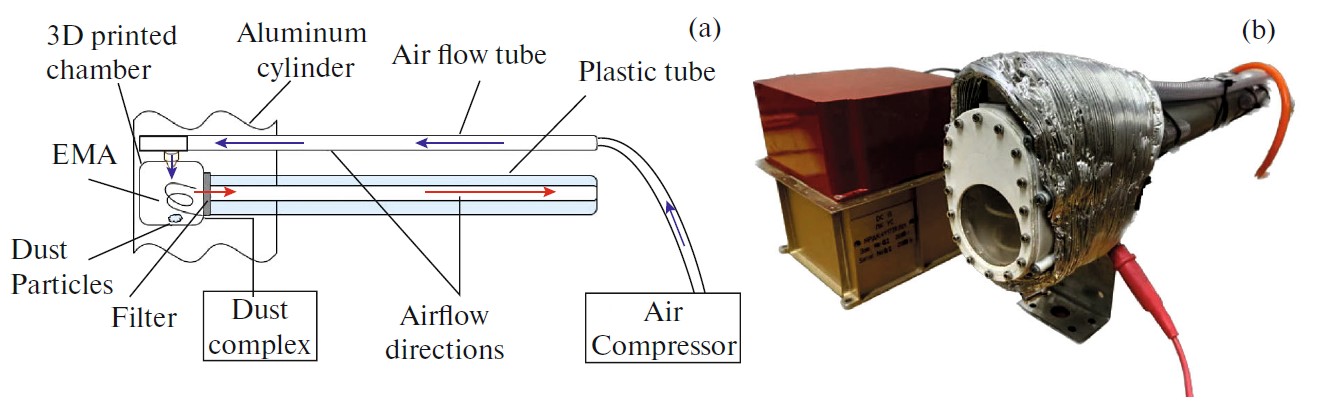 Рисунок 1. Лабораторная установка для создания «песчаной бури в банке». Источник: Solar System Research, 2025