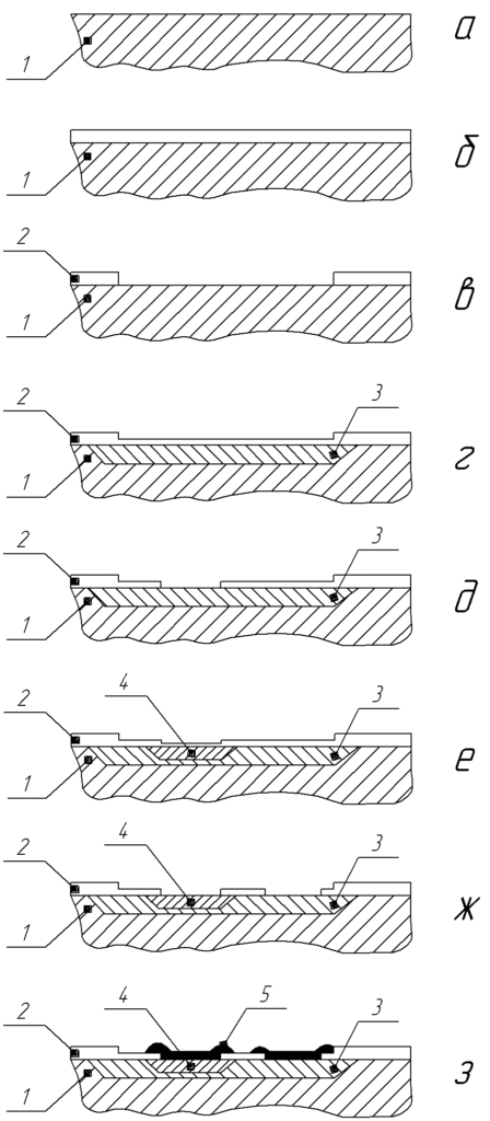 Изготовление транзистора по планарной технологии © Sergey Buzun / CC BY-SA 3.0