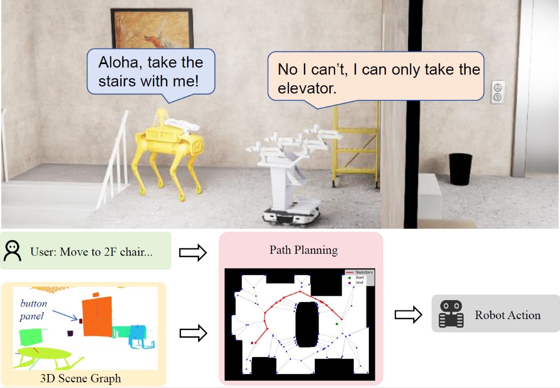 Рисунок 1. Визуализация работы системы LaMDEN. Источник: IJCNN Proceedings
