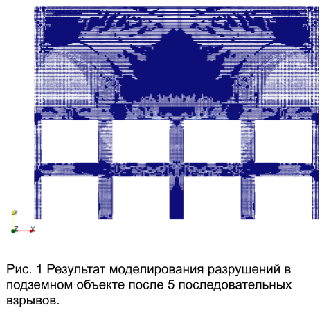 Иллюстрация из статьи