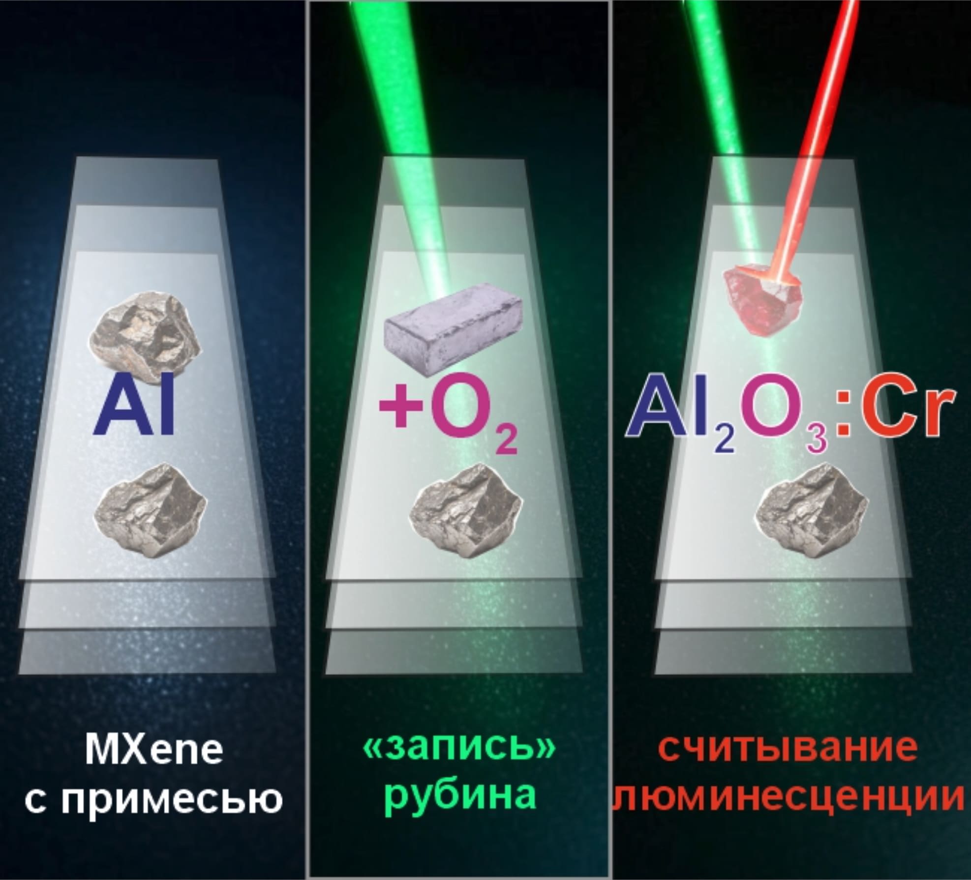 Рисунок. Иллюстрация процесса лазерной записи рубина в MXene. Источник: Завидовский И.