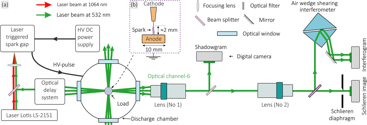Источник: Егор Паркевич