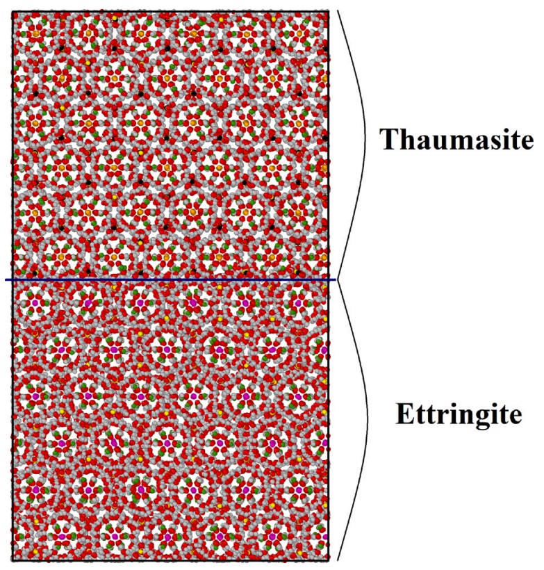 Рисунок 2. Атомистическая модель границы срастания двух минералов — таумасита (сверху) и эттрингита. Источник: E. V. Tararushkin et al. / Cement and Concrete Research, 2025