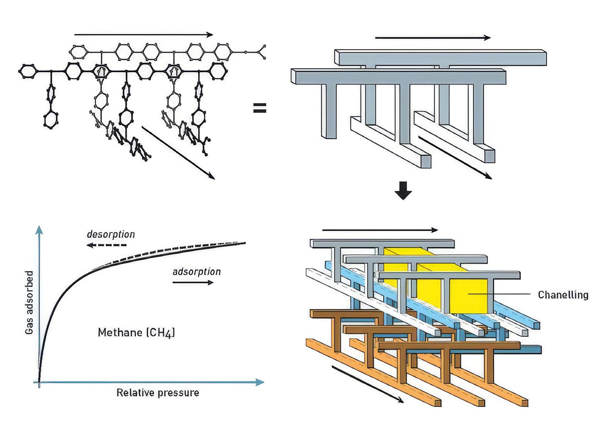 Схема открытых каналов в решетках комплексов, полученных Китагавой. Источник: The Royal Swedish Academy of Sciences