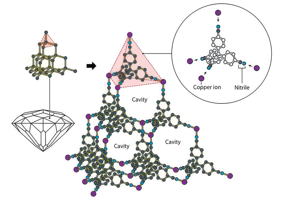 Структура алмаза и структура алмазоподобной решетки комплекса меди, полученного Робсоном. Источник: The Royal Swedish Academy of Sciences
