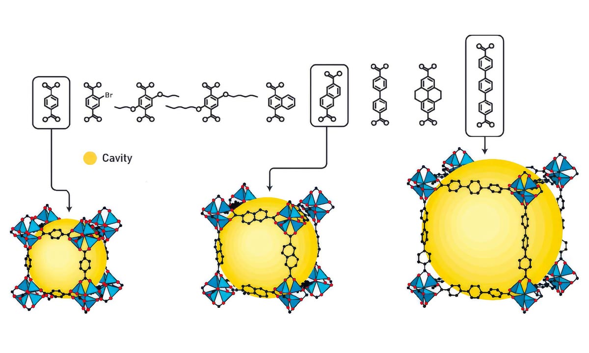 Вариации MOF-5. Источник: The Royal Swedish Academy of Sciences