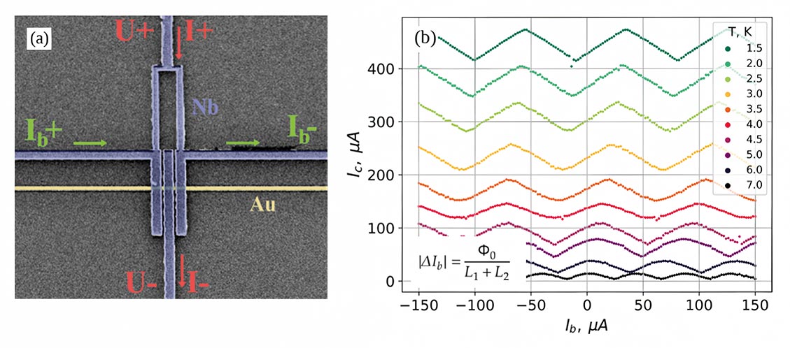 Источник: доклад на конференции