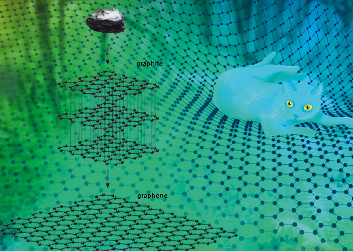 От графита к графену и «гамаку для кошки». Источник: Нобелевский постер от Нобелевского комитета по физике, веб-адаптация Nobelprize.org