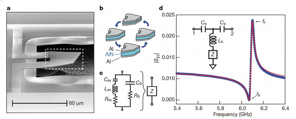 Первая в мире квантовая машина. Источник: O’Connell, A., Hofheinz, M., Ansmann, M. et al. Quantum ground state and single-phonon control of a mechanical resonator. Nature 464, 697–703 (2010)