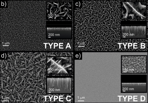 Рисунок 1. Синтезированные структуры (тип A — тип D). Источник: Materials Science in Semiconductor Processing