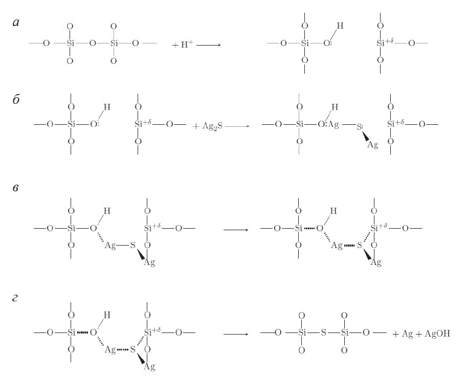 Рисунок 3. Пошаговая «космическая алхимия»: схема превращения диоксида кремния в воду. Источник: «ВМУ. Серия 3. Физика. Астрономия»