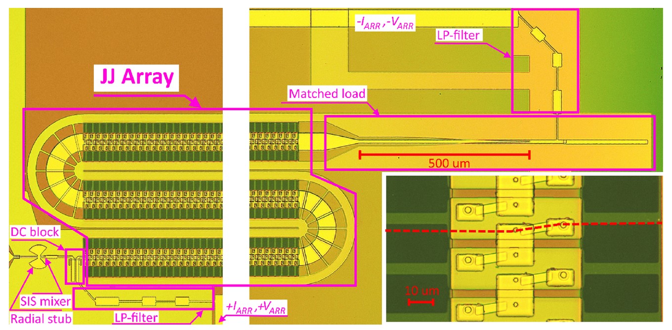 Рисунок 1. Геометрия терагерцового источника. Источник: Beilstein Journal of Nanotechnology