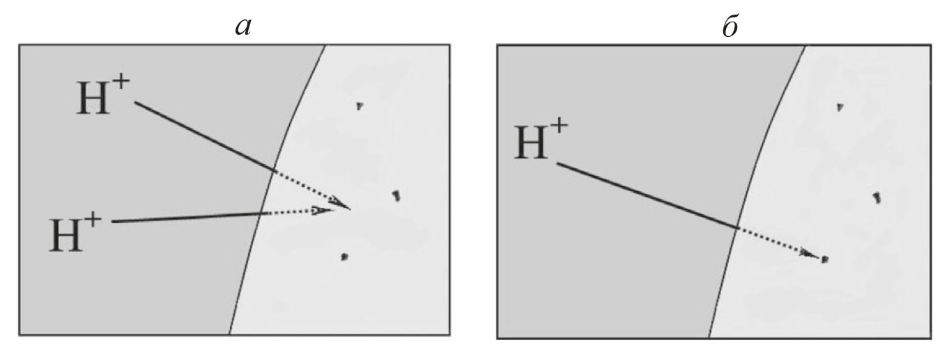 Рисунок 1. Сравнение двух гипотез образования воды в космосе. Источник: «ВМУ. Серия 3. Физика. Астрономия»