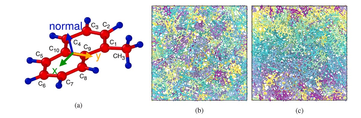 Рисунок. (a) Структура молекулы 1-метилнафталина, (b) и (c) Вычислительные ячейки с жидким 1-метилнафталином, рассмотренные при 1 и 6200 атмосфер. Источник: Journal of Molecular Liquids