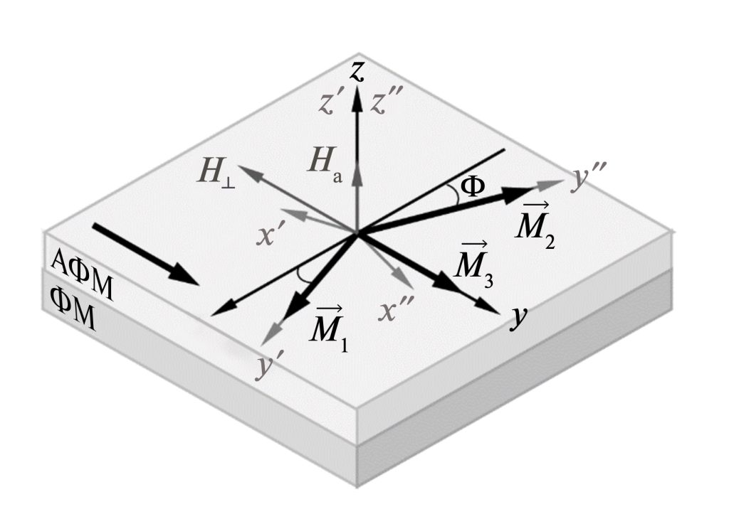 Рисунок: Схематичное изображение исследуемой гетероструктуры. Источник: журнал «Радиотехника и электроника»