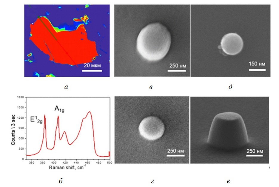 Рисунок 3. Оптическое изображение чешуйки MoS₂, спектр комбинационного рассеяния и СЭМ-изображения изготовленных наночастиц различной формы: диск, цилиндр, наносфера и усеченный конус. Источник: «Прикладная фотоника»