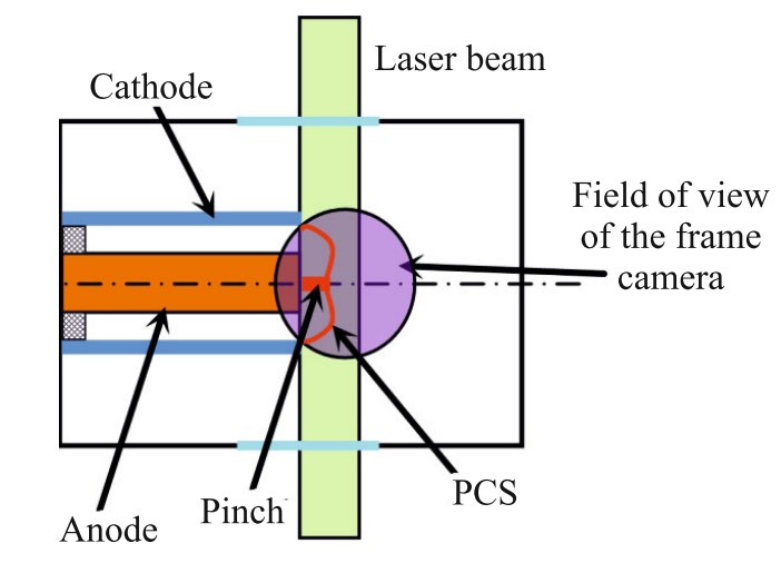 Рисунок 4. Схема экспериментальной установки. Источник: JETP Letters