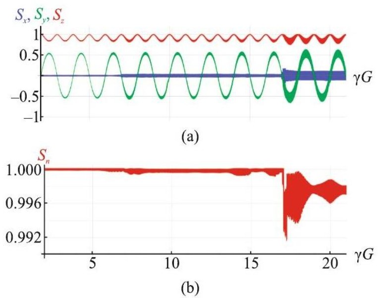 Рисунок 3. Динамика компонент спина протона при ускорении в Нуклотроне с частичной змейкой: проекция на n-ось сохраняется на уровне выше 99,5%. Источник: JETP Letters