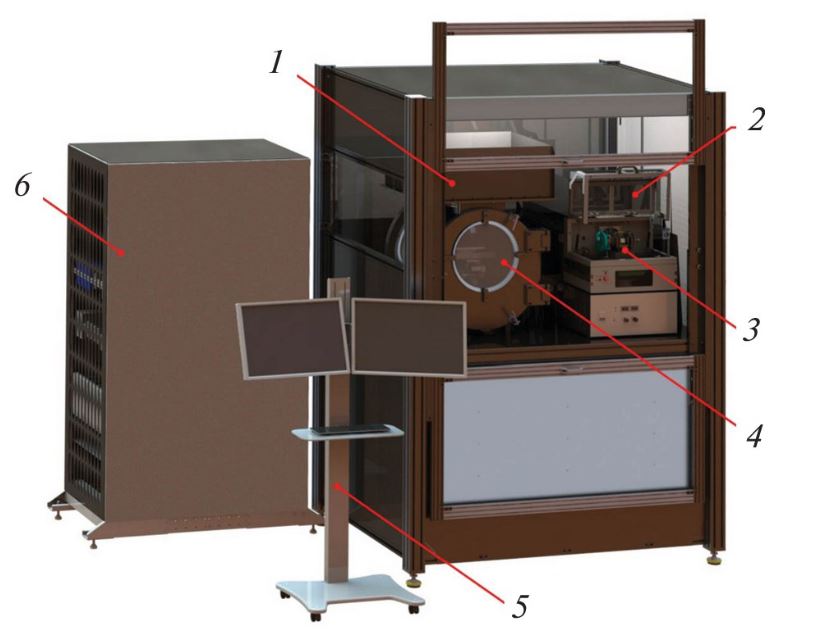 Рисунок 1. 3D-модель сухого аэрозольного принтера: (1) система лазерного спекания, (2) лазерный оптимизатор, (3) газоразрядный генератор наночастиц, (4) камера печати, (5) стенд оператора и (6) управляющий компьютер. Источник: Physical and Chemical Processes in Atomic Systems