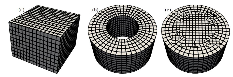 Рисунок 4. Химерная сетка на цилиндре. Источник: Mathematical Models and Computer Simulations